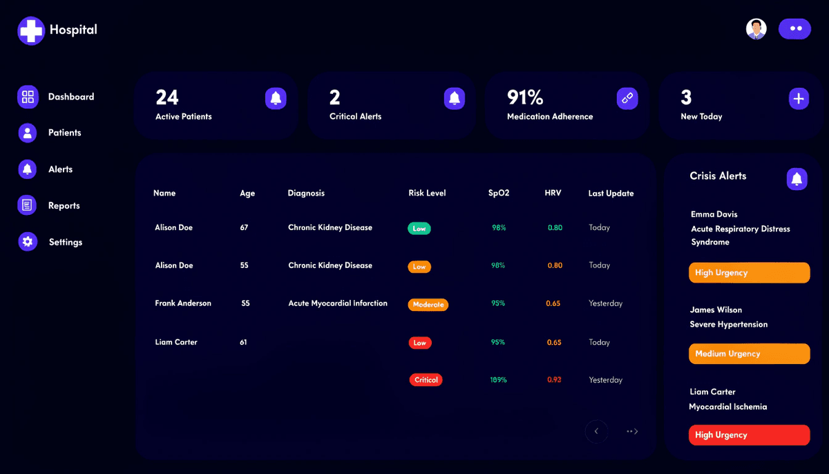 CellGuard clinician dashboard