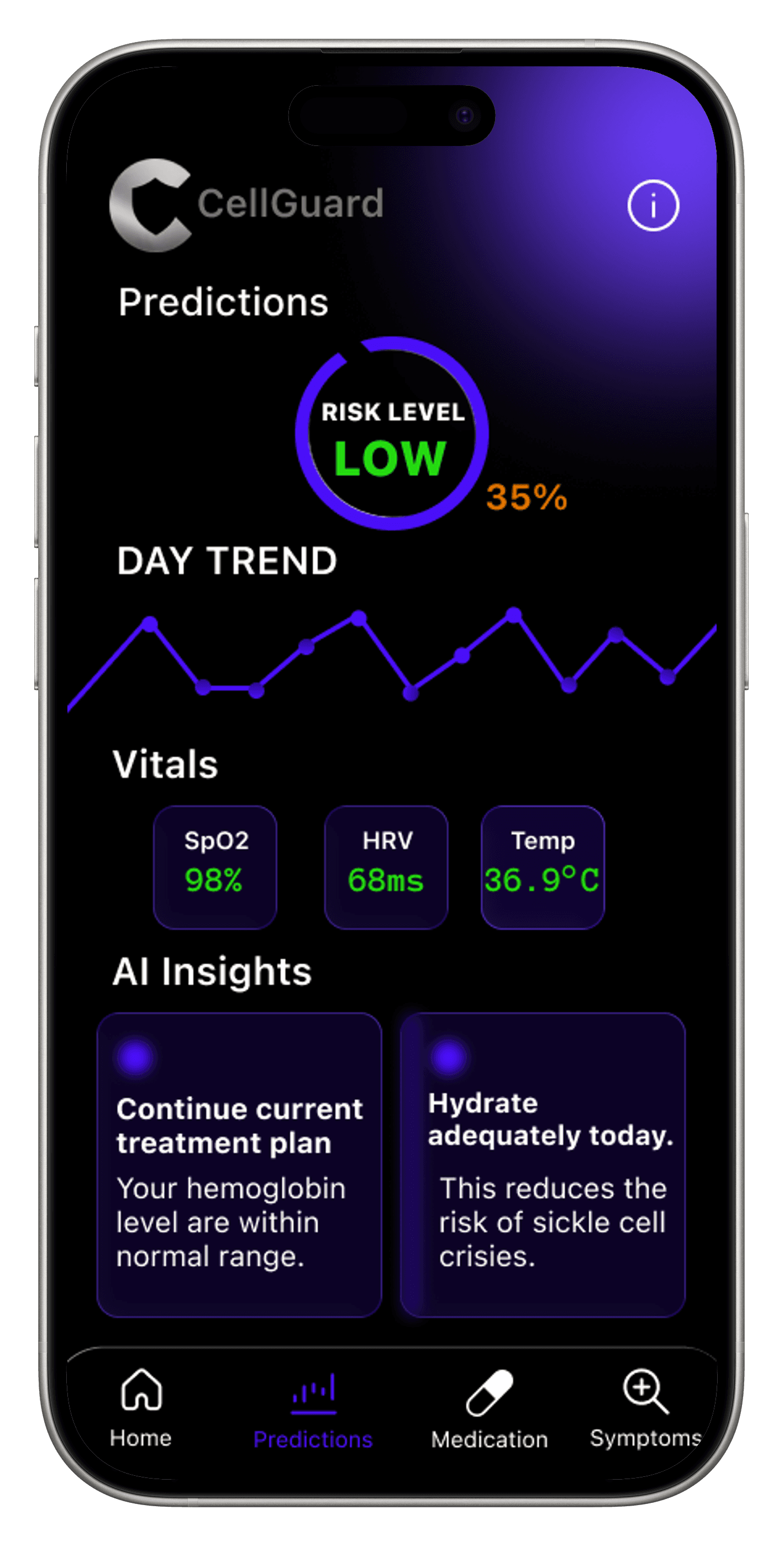 CellGuard patient app predictions screen